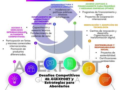 Multicolor corporate marketing and business strategy chart graphic [Video]