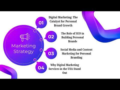 Exploring the Global Impact of Digital Marketing Services on Personal Brand Growth [Video]