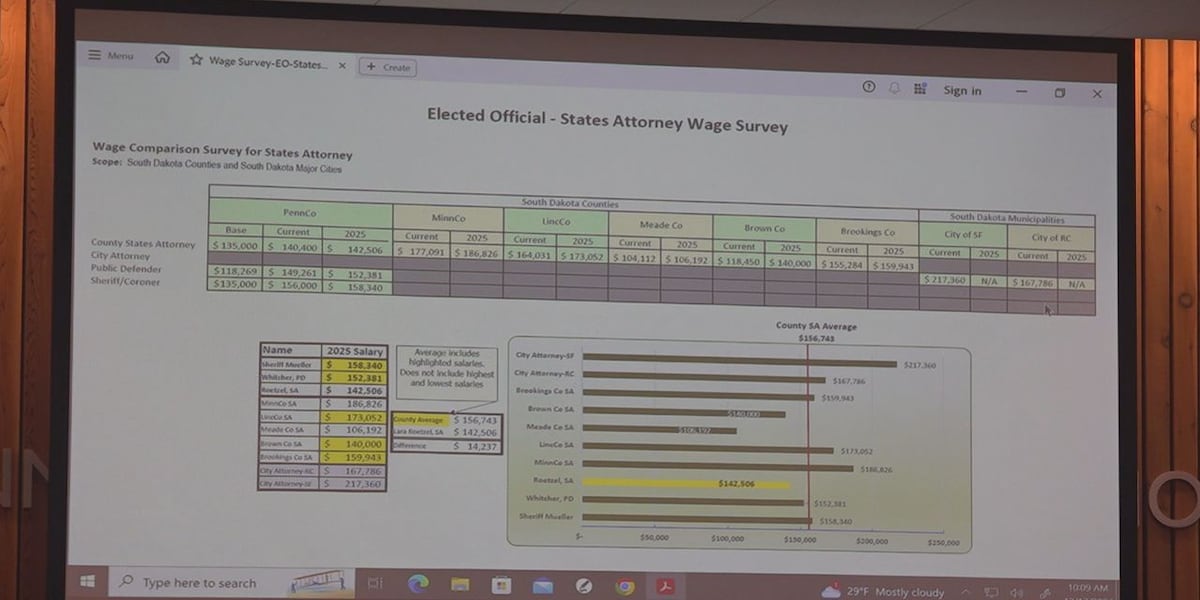 Pennington County Commissioners discuss increase to States Attorneys salary [Video]