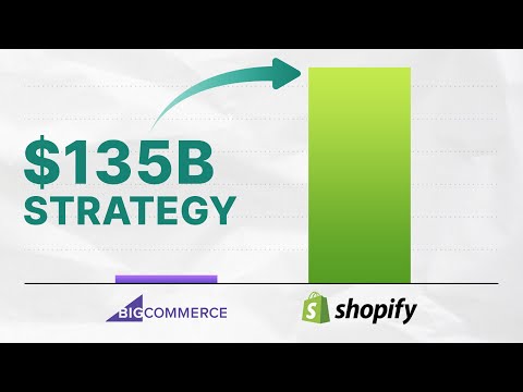 Breaking Down Shopify’s $135B Digital Marketing Strategy [Video]