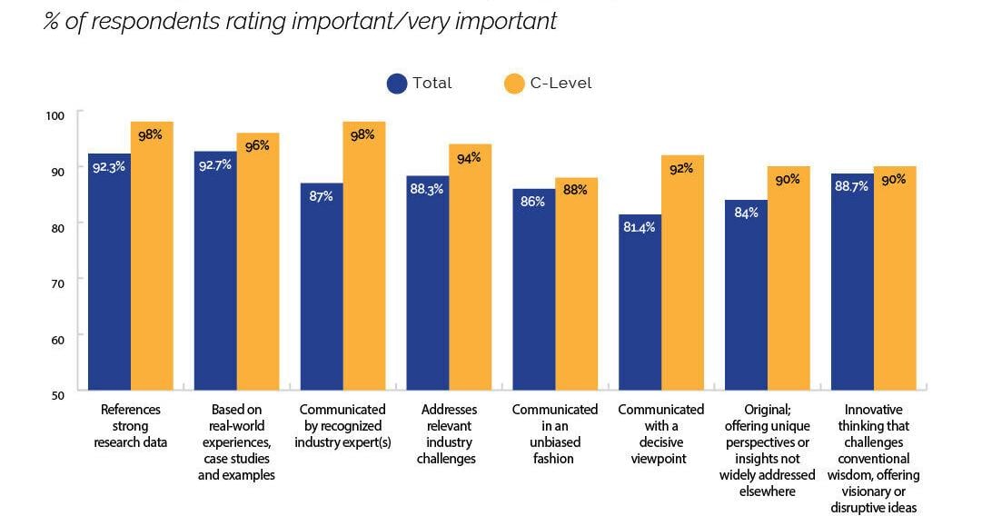 RH Blake Unveils First-of-Its-Kind Research on Thought Leadership Trends in the B2B Manufacturing Ecosystem | PR Newswire [Video]